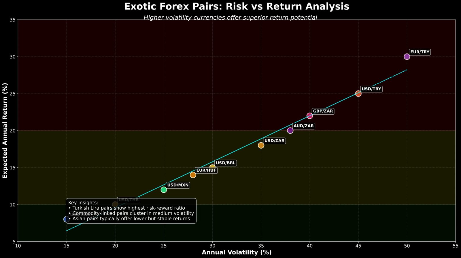 Estratégias de Forex: Desvendando o Potencial dos Pares Exóticos 7 Estratégias de Forex: Desvendando o Potencial dos Pares Exóticos