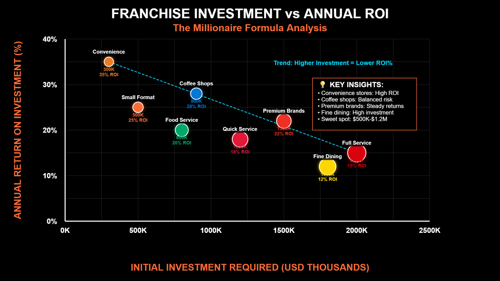 Franquias que Fizeram Milionários: Os Segredos dos Bilionários 7 Franquias que Fizeram Milionários Os Segredos dos Bilionários