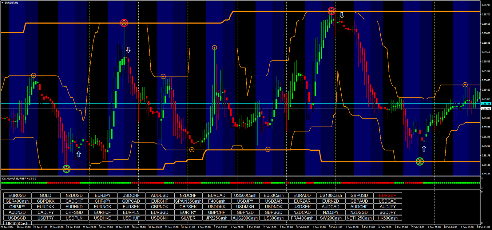 2 Estratégia Hells Angels Atualizada -Forex e Opções