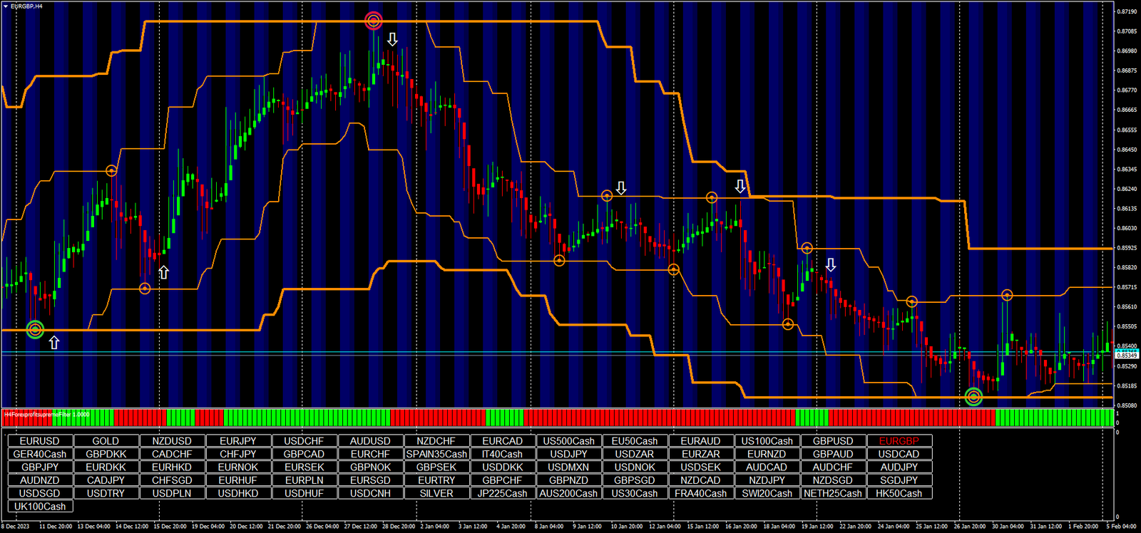 3 Estratégia Hells Angels Atualizada -Forex e Opções