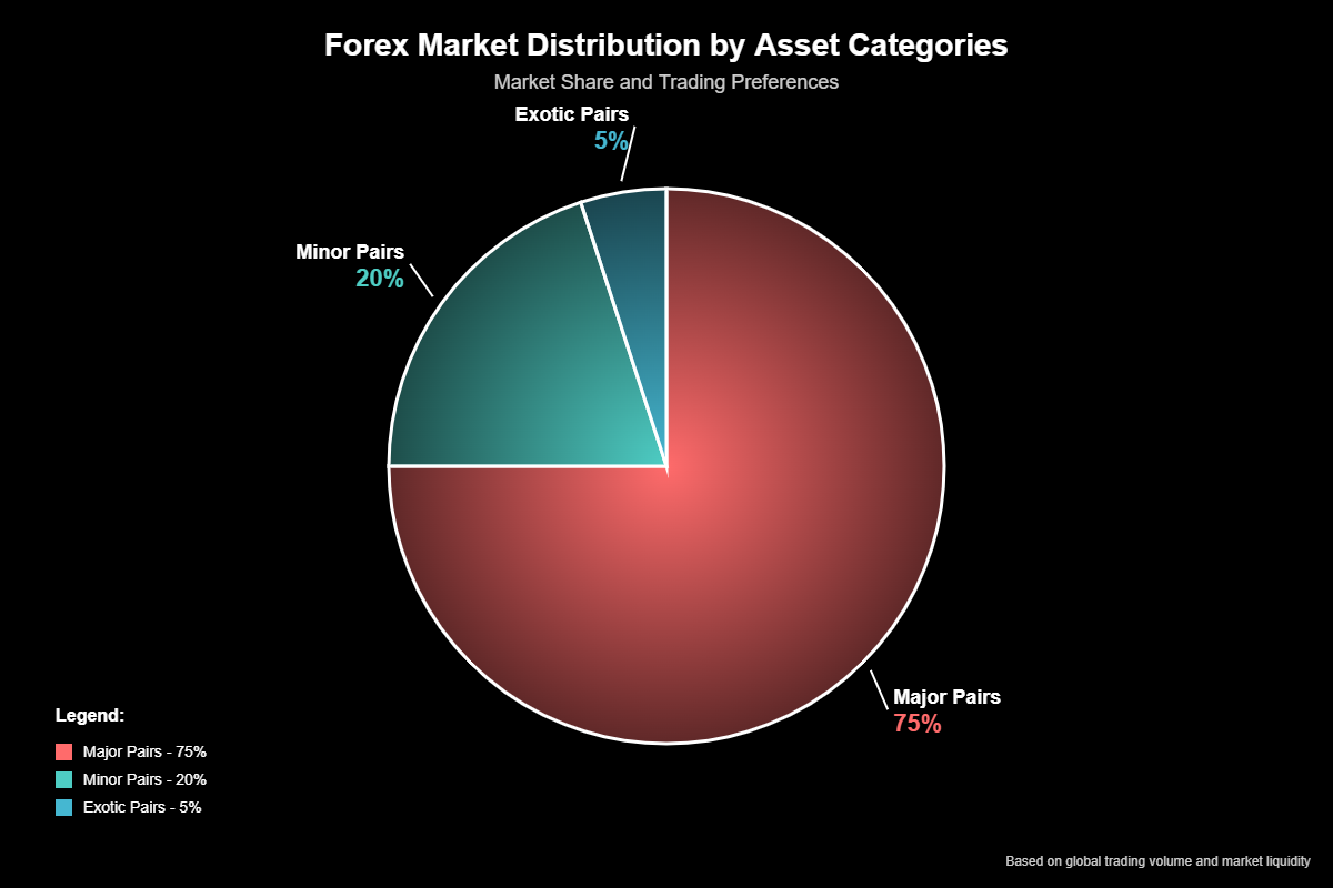 Os Melhores Ativos para Operar no Forex: O Guia Definitivo 7 Os Melhores Ativos para Operar no Forex: O Guia Definitivo