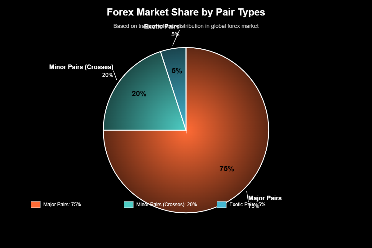 Quantos Pares de Moedas Existem no Forex? 7 Quantos Pares de Moedas Existem no Forex